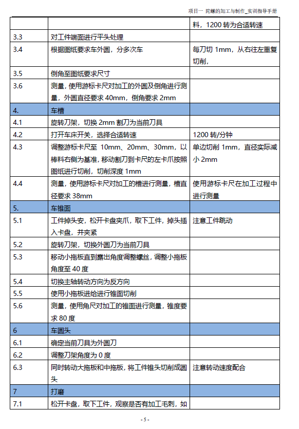 實驗室機床